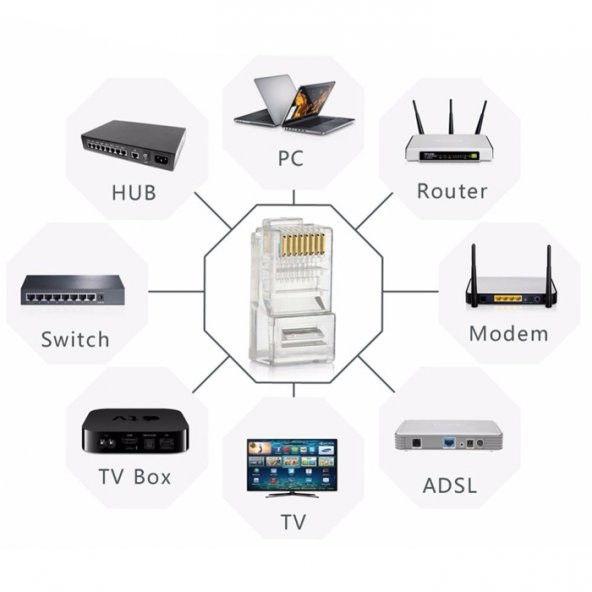 Rj45 Konnektör 50 Adet Network Cat5 Cat6 Jak Jack Ethernet Uç - Resim 3