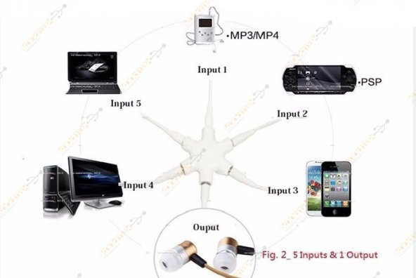5 Port 3.5Mm Kulaklık Çoklayıcı Splitter Kablo Iphone Samsung - Resim 8