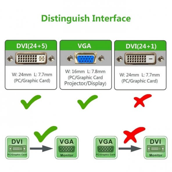 10M 24+5 Dvi To Vga Kablo - Altın Uç - Filitreli - 5