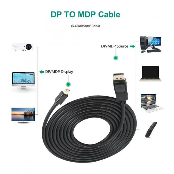 Wozlo Mini Displayport to Displayport Kablosu 1.8 M - 4