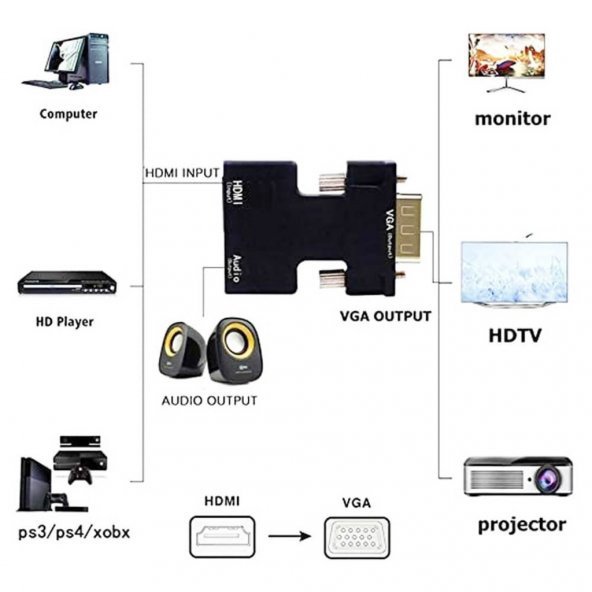 Hdmi To Vga Kablo Çevirici Dönüştürücü Adaptör Hdmı Ses Destekli (551664313) - 8