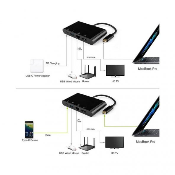Type-C To Hdmi 4K Gigabit Ethernet Type-C Usb 3.0 Şarj Çoklayıcı (551664301) - 3