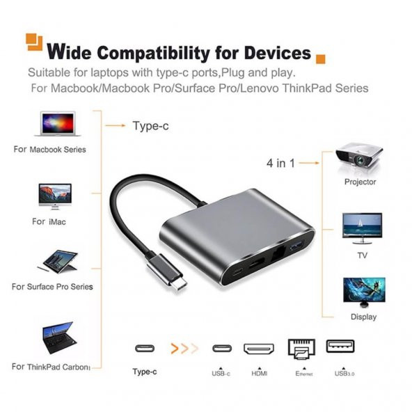 4In1 Type C To Usb 3.0 + Hdmi + Gigabit Ethernet + Type-C Adaptör (551664302) - 6