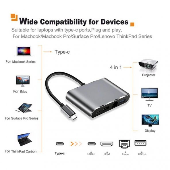 Type-C To Hdmi 4K Gigabit Ethernet Type-C Usb 3.0 Şarj Çoklayıcı (551664301) - 8