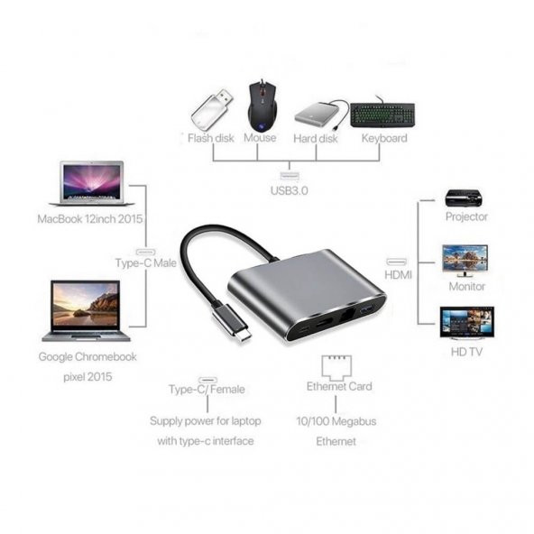 4In1 Type C To Usb 3.0 + Hdmi + Gigabit Ethernet + Type-C Adaptör (551664302) - 9
