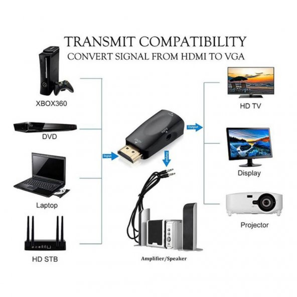 Hdmi To Vga Çevirici Dönüştürücü Adaptör 3.5Mm Ses Çıkışlı 1080P (551664310) - 10