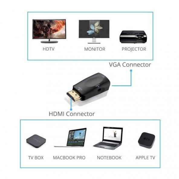 Hdmi To Vga Çevirici Dönüştürücü Adaptör 3.5Mm Ses Çıkışlı 1080P (551664310) - 11
