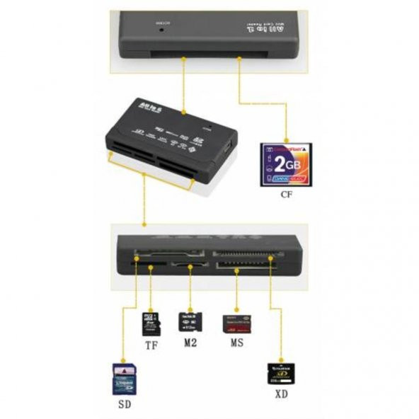 Çoklu Kart Okuyucu All İn 1 Cf Micro Sd Sd Mini Sd Sd Hc Card Reader - 4