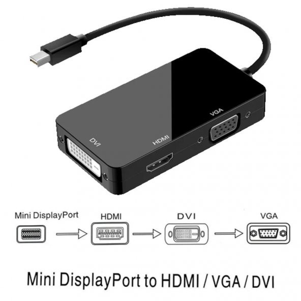 Mini Displayport To Hdmi Vga Dvi Çevirici - 2