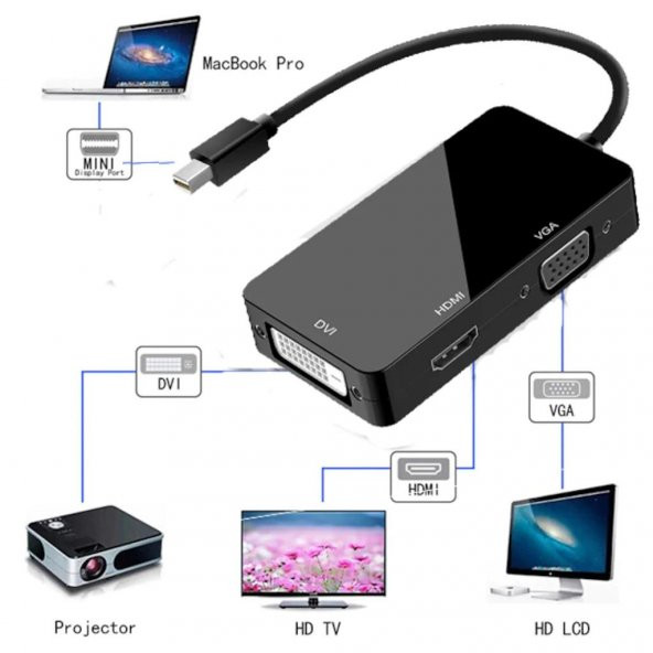 Mini Displayport To Hdmi Vga Dvi Çevirici - 6