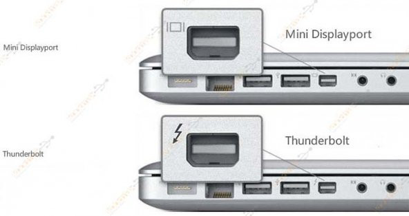 Mini Displayport To Vga Kablo Macbook Pro Air Monitör Çevirici - 3