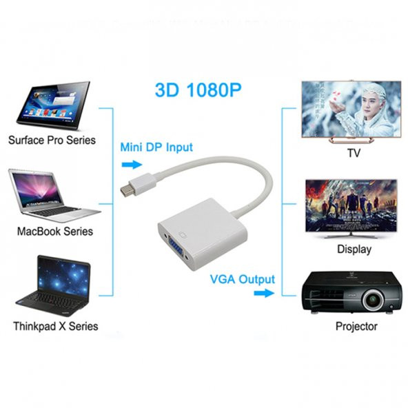 Mini Displayport To Vga Kablo Macbook Pro Air Monitör Çevirici - 7