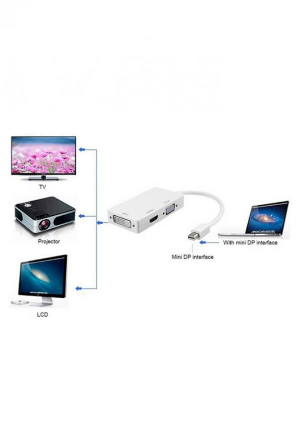 Mini Displayport To Hdmi Dvi Vga Kablo Çevirici Dönüştürücü Thunderbolt - 12