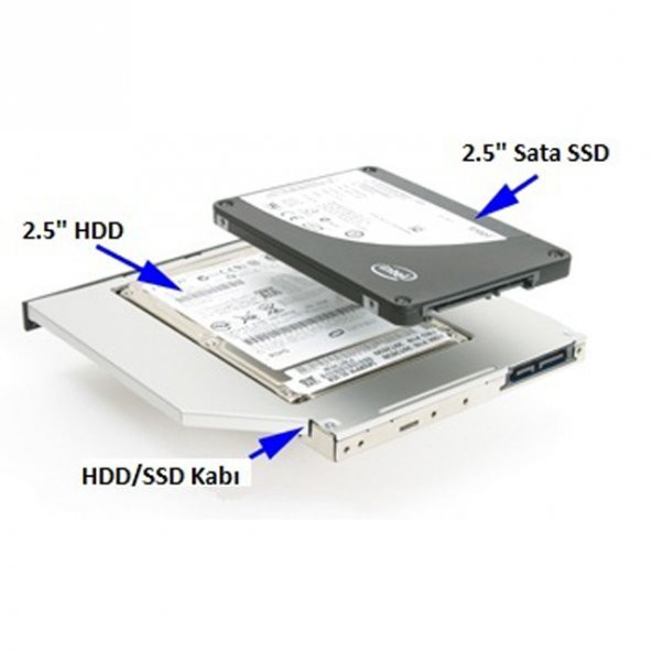 Ssd Caddy 9.5Mm Dvd To Ssd Kızak 2 Hdd Bağlama - Hdd Caddy Kutu - 7