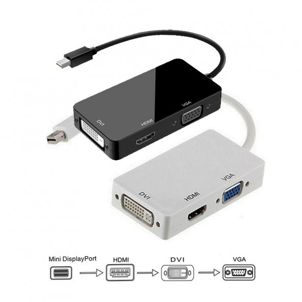 Mini Displayport To Hdmi / Vga / Dvi Çevirici 3 In 1 Thunderbolt