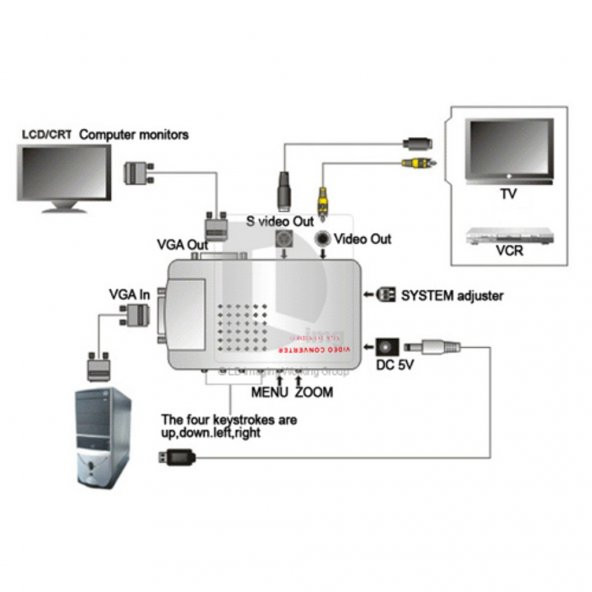 Vga To Scart Çevirici Dönüştürücü Converter 519133548 - 2