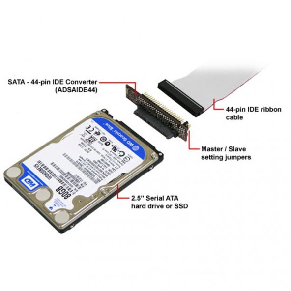 Turbosepet 2.5 Inç Ide To Sata Laptop Hdd Çevirici Adaptör Dönüştürücü - 2