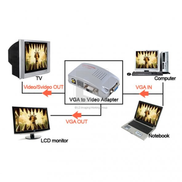 Vga To Scart Çevirici Dönüştürücü Converter 519133548 - 5