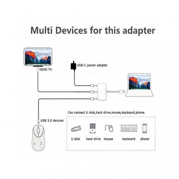 Apple Macbook Usb 3.1 (Type-C) To Hdmi + Usb 3.0 Çevirici Kablo - 7