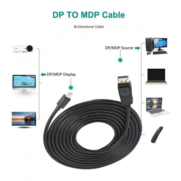 1.8M Mini Displayport To Displayport Kablo 4K 2K - 6