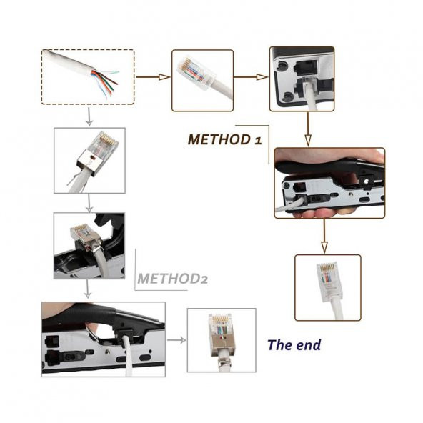Çok Fonksiyonlu Rj45 Çakma Pensesi 6P 8P Cat7 Cat6 Çakma Pensesi - 8