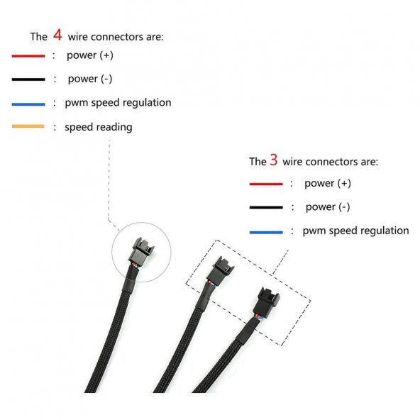 Fan Çoklayıcı Y Pwm Splitter Kablosu 4Pin Dişi 4Pin-2X 3Pin Erkek - Resim 2