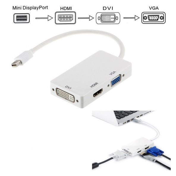 Mini Displayport To Hdmi Dvi Vga Çevirici Çoklu Giriş Dönüştürücü