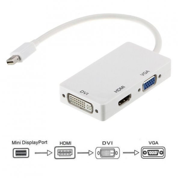 Mini Displayport To Hdmi Dvi Vga Çevirici Çoklu Giriş Dönüştürücü - 5