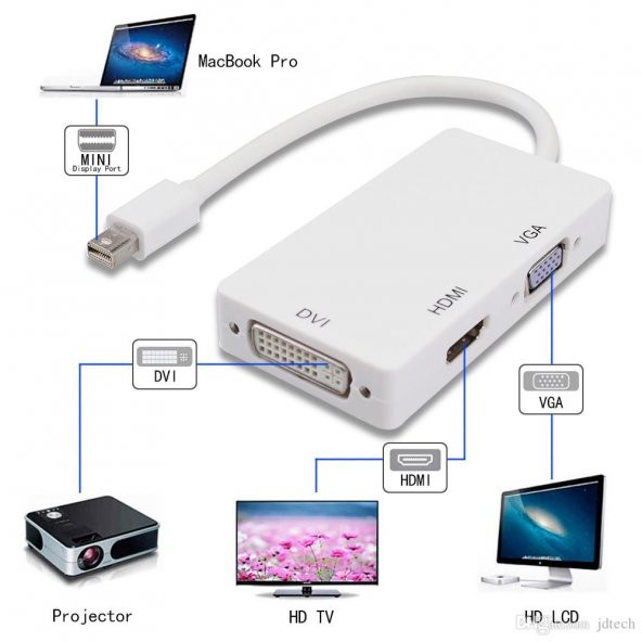 Mini Displayport To Hdmi Dvi Vga Çevirici Çoklu Giriş Dönüştürücü - 7