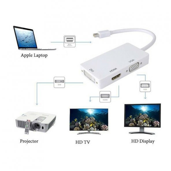 Mini Displayport To Hdmi Dvi Vga Çevirici Çoklu Giriş Dönüştürücü - 8