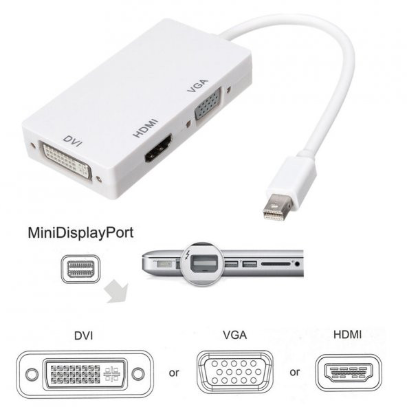 Mini Displayport To Hdmi Dvi Vga Çevirici Çoklu Giriş Dönüştürücü - 9