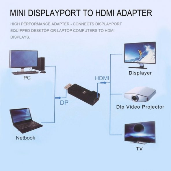 Turbosepet Displayport To Hdmi 4K Çevirici Dönüştürücü Adaptör 3D 4K Destek 383573969 - Resim 4