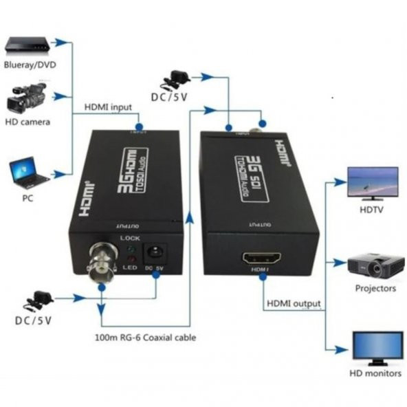 3G Hdmi To Sdi Çevirici Adaptör Bnc Sdi/Hd-Sdi/3G-Sdi 2.970 Gbit - Resim 5