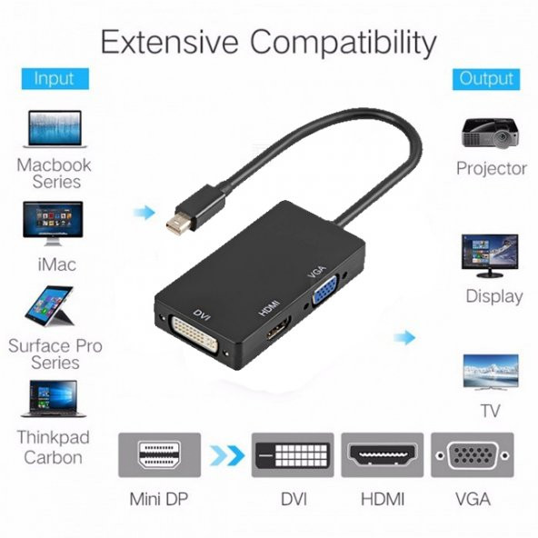 Mini Displayport To Hdmi Dvi Vga Çevirici Kablo Thunderbolt - 7