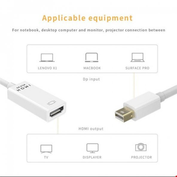 Mini Displayport Thunderbolt To Hdmi 4K Çevirici Kablo - 2