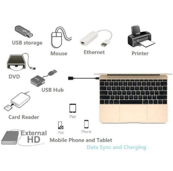 Type-C Otg Kablo Usb 3.1 Usb C Otg Çevirici Dönüştürücü - Resim 3