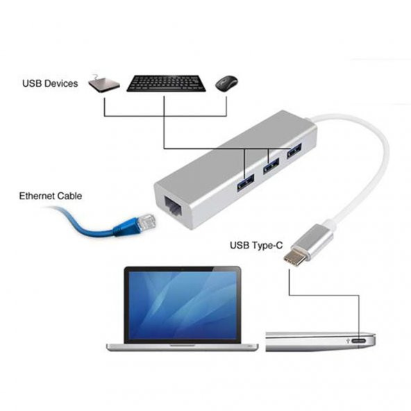 Type C USB Hub USB Type-C To 3 Port USB 3.0 Çoklayıcı 1000 Mbps - Resim 2