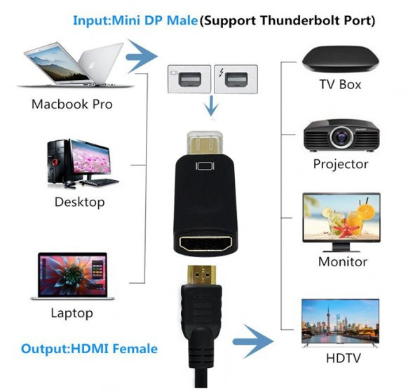 Apple Thunderbolt To Hdmi Mini Displayport Hdmi - Macbook Tv Lcd - 6