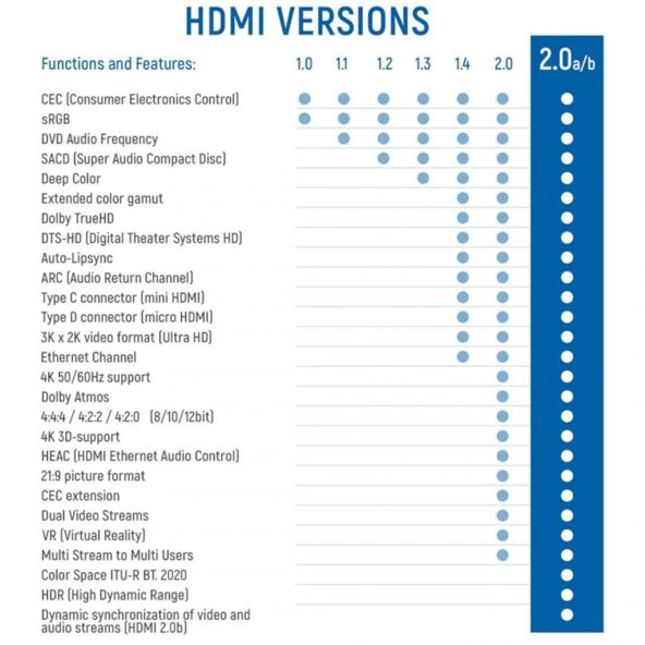Hdmi Kablo 4K 3Mt Ultra Hd 4K 60Hz 2160P Yüksek Hızlı Kablo Beyaz - 4