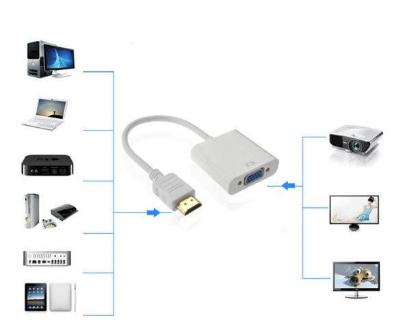 Hdmi To Vga Çevirici Adaptör Monitör Tv Projeksiyon Ekran Kablosu - 2