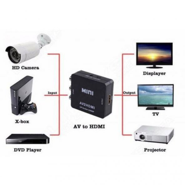 Rca To Hdmı Tos Av Çevirici Dönüştürücü Av Video Adaptor Tüplü Tv - 4