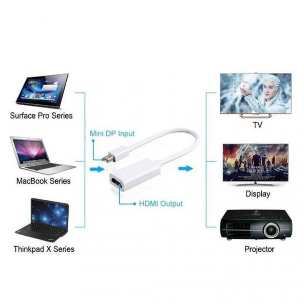 Apple Macbook Thunderbolt To Hdmı Çevirici Görüntü Kablosu 10Gbps (259899998) - 4