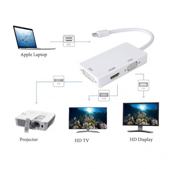 Macbook Mini Displayport To Hdmı Vga Dvı 3In1 Çevirici Kablo (259899565)