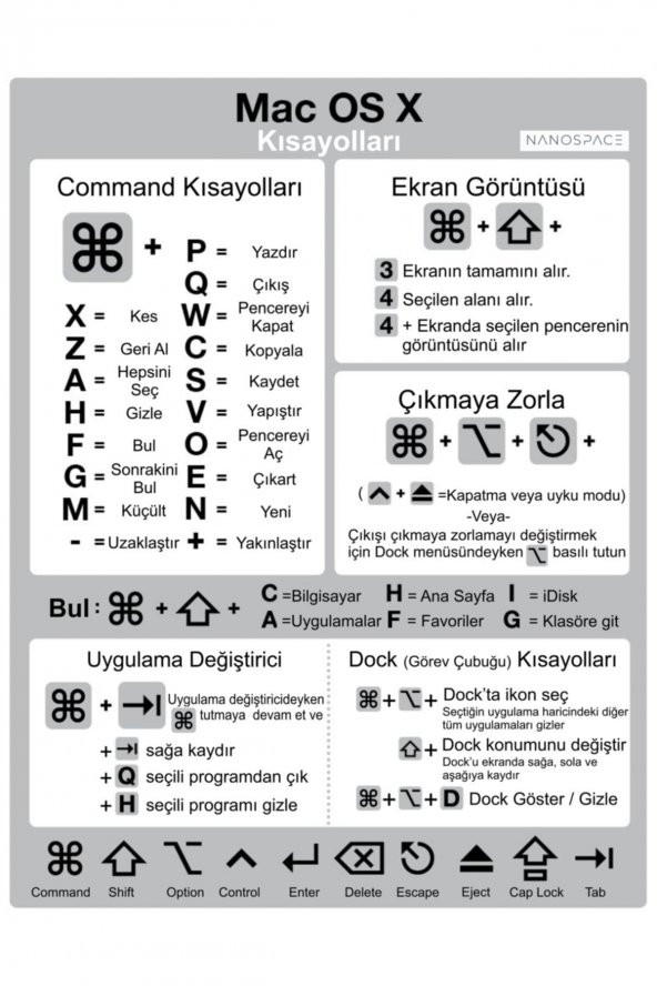 Macbook Air / Pro Macos Hızlı Klavye Türkçe Kısayolları Sticker Etiketi
