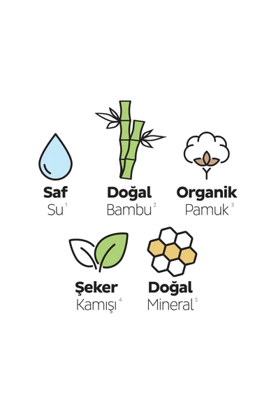 Sleepy Bio Natural Premium Plus Hijyenik Ped Normal 24 Adet Ped - Resim 3