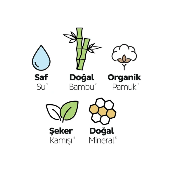 Sleepy Ecologic Premium Plus Hijyenik Ped Uzun 40 Adet Ped - 4