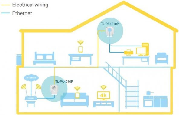 TP-Link TL-PA4010PKIT TL-PA4010P KIT AV600 AC Güç Soketli - Resim 4