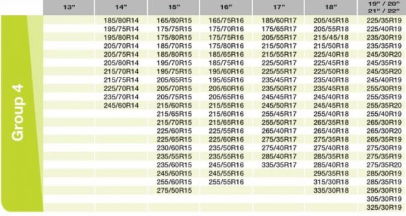 POINT MARKETING  Araç Lastiği Kar Çorabı Yüksek Kalite Kırmızı Group-4 - 3