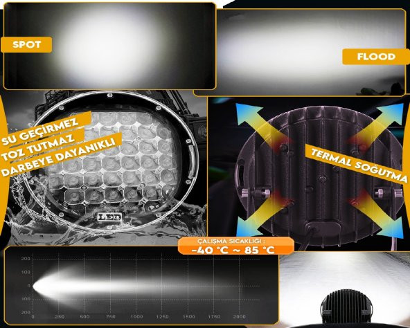 9 inç Off Road Led Lamba 96w 32 Led Explorer Siyah - 3