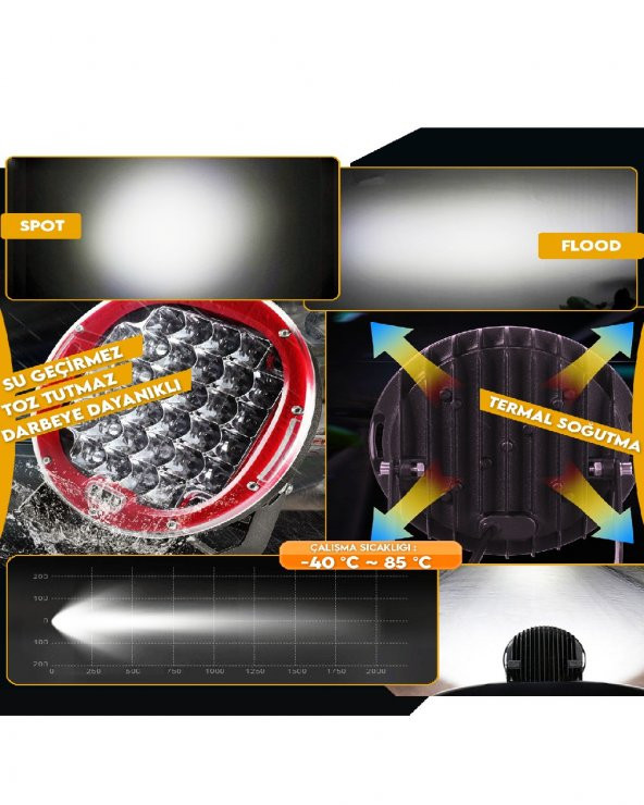 Off Road Led Lamba 96w 32 Led Explorer Kırmızı - 2